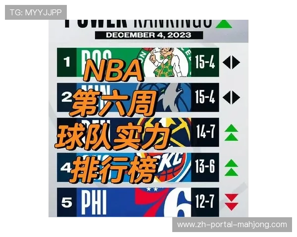 球队防守效率榜更新：黄蜂绿军掘金领跑联盟